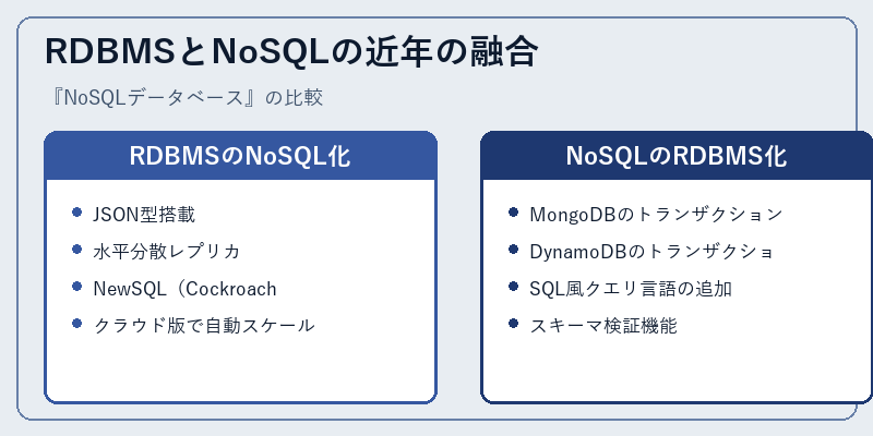 RDBMSとNoSQLの近年の融合