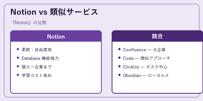 Notion vs 類似サービス