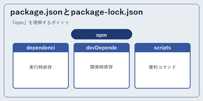 package.jsonとpackage-lock.json