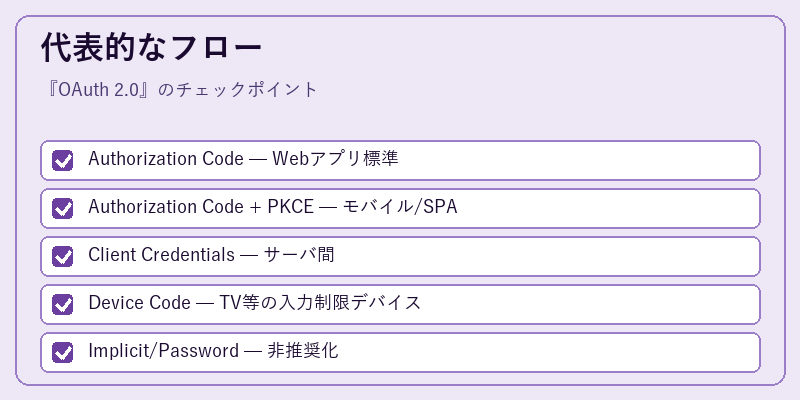 代表的なフロー