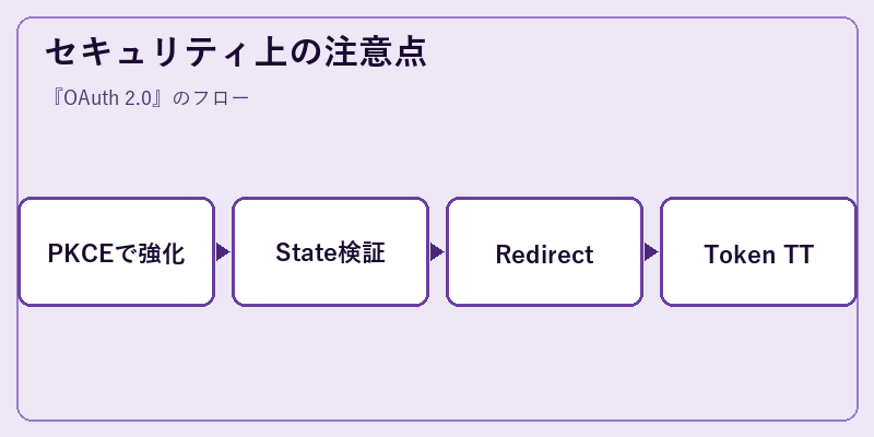 セキュリティ上の注意点