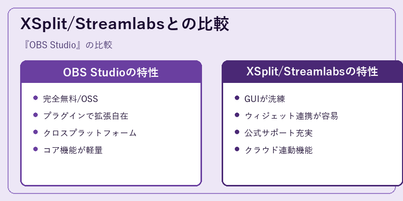 XSplit/Streamlabsとの比較