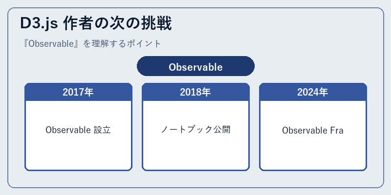 D3.js 作者の次の挑戦
