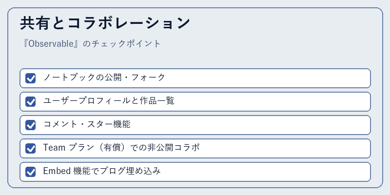 共有とコラボレーション