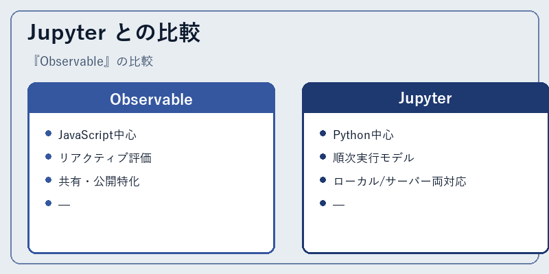 Jupyter との比較