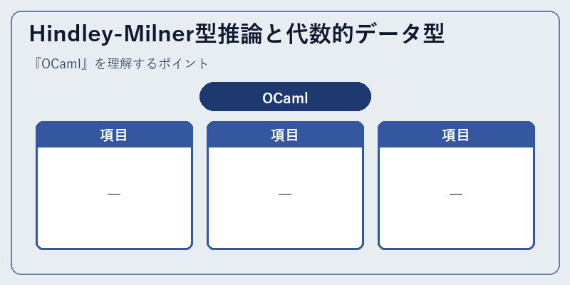Hindley-Milner型推論と代数的データ型