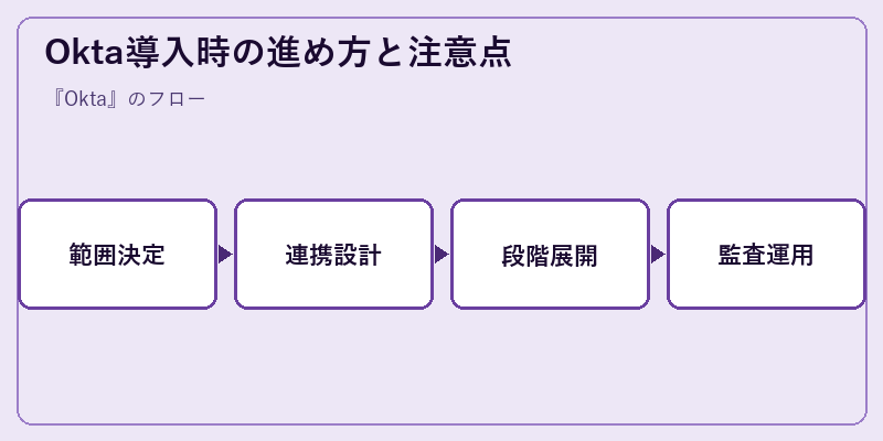 Okta導入時の進め方と注意点