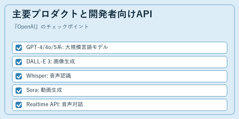 主要プロダクトと開発者向けAPI