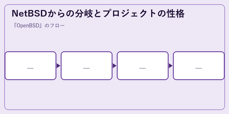NetBSDからの分岐とプロジェクトの性格