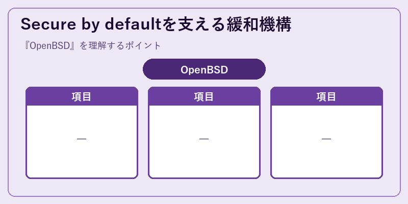 Secure by defaultを支える緩和機構