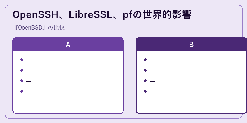 OpenSSH、LibreSSL、pfの世界的影響