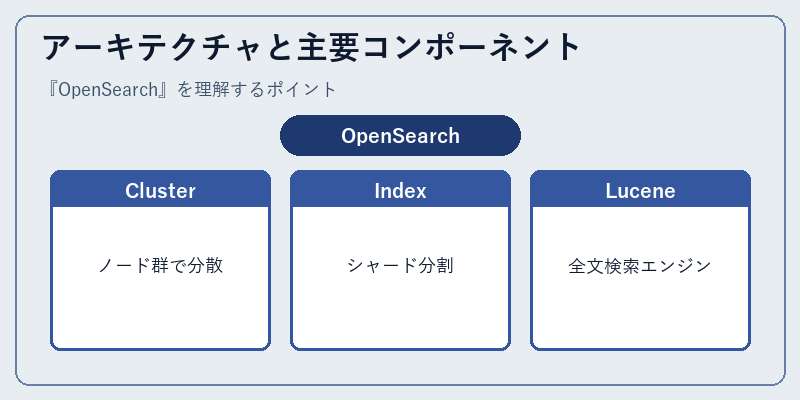 アーキテクチャと主要コンポーネント