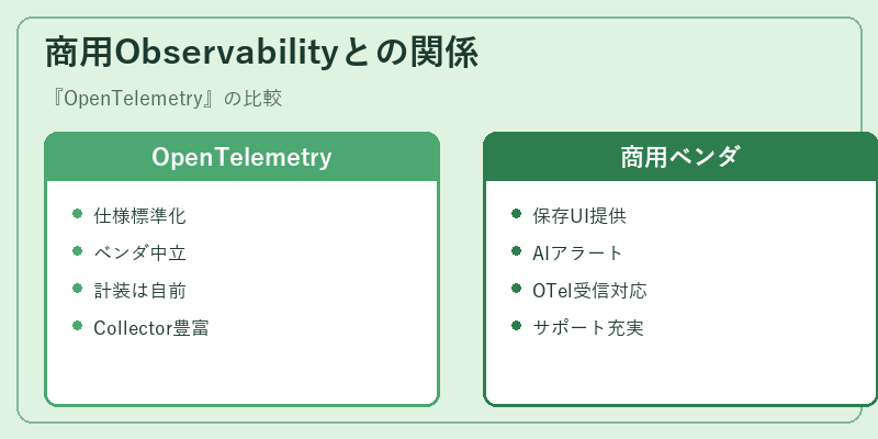 商用Observabilityとの関係