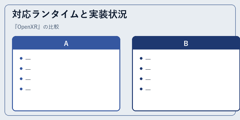 対応ランタイムと実装状況