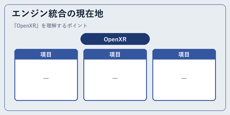 エンジン統合の現在地