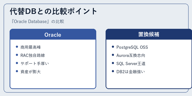 代替DBとの比較ポイント