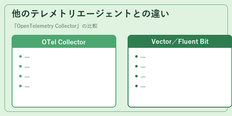 他のテレメトリエージェントとの違い
