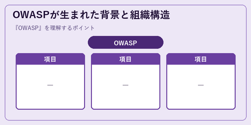 OWASPが生まれた背景と組織構造