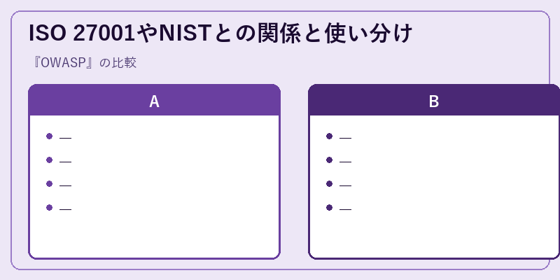 ISO 27001やNISTとの関係と使い分け