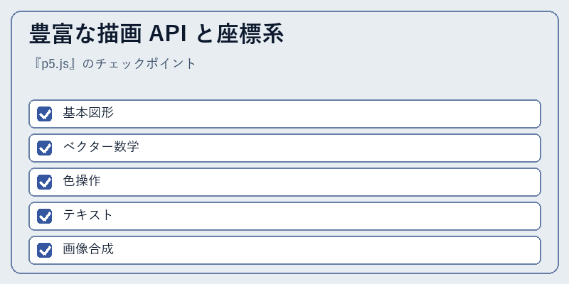 豊富な描画 API と座標系