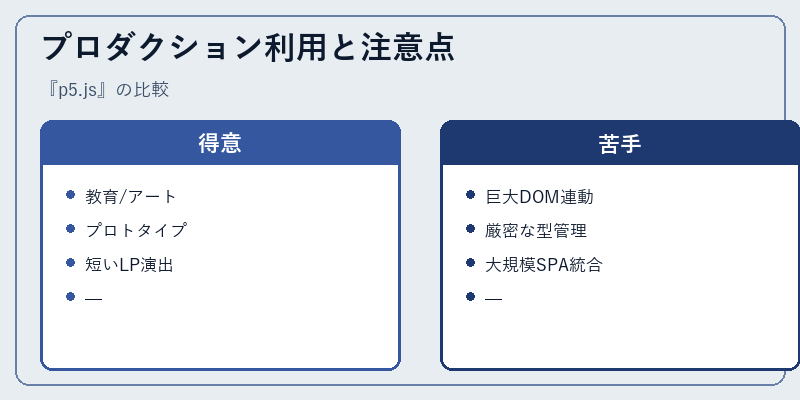 プロダクション利用と注意点