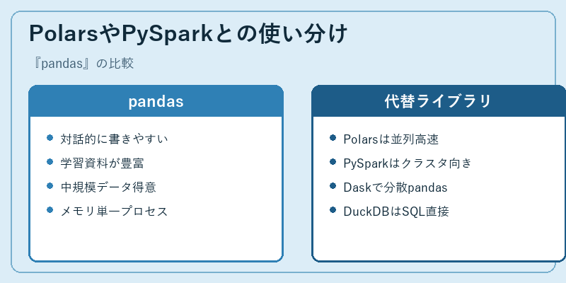 PolarsやPySparkとの使い分け