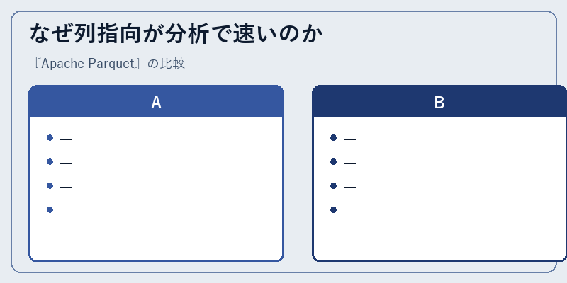 なぜ列指向が分析で速いのか