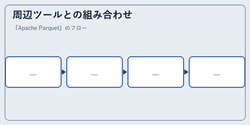 周辺ツールとの組み合わせ