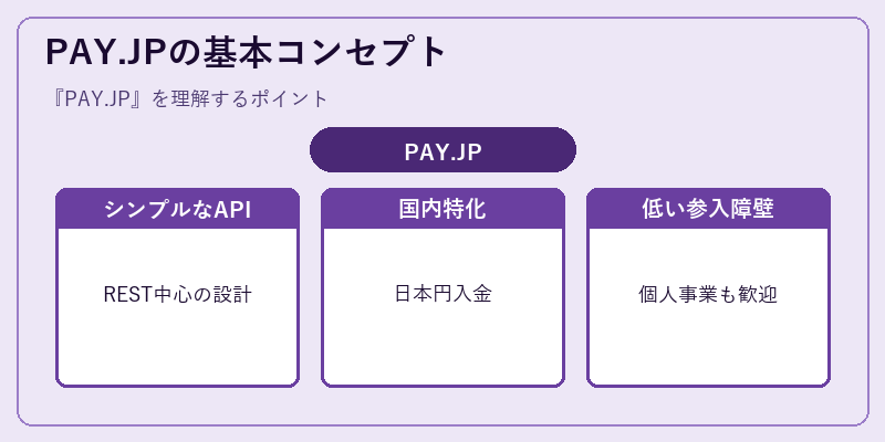 PAY.JPの基本コンセプト