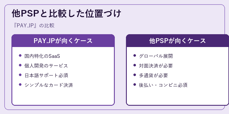 他PSPと比較した位置づけ