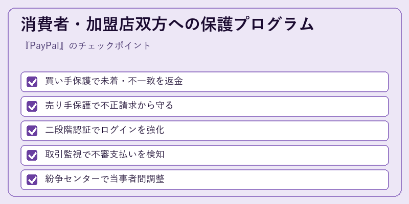 消費者・加盟店双方への保護プログラム
