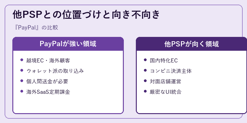 他PSPとの位置づけと向き不向き