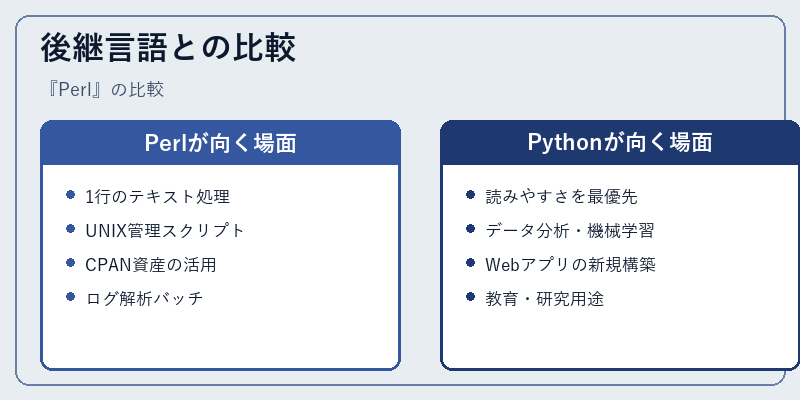 後継言語との比較