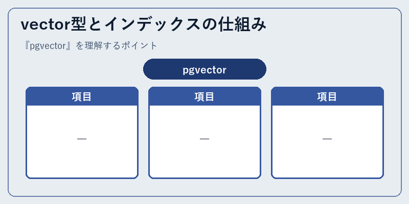 vector型とインデックスの仕組み