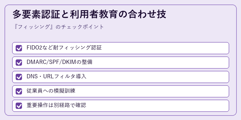 多要素認証と利用者教育の合わせ技