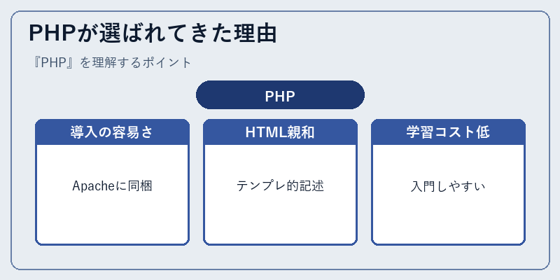 PHPが選ばれてきた理由