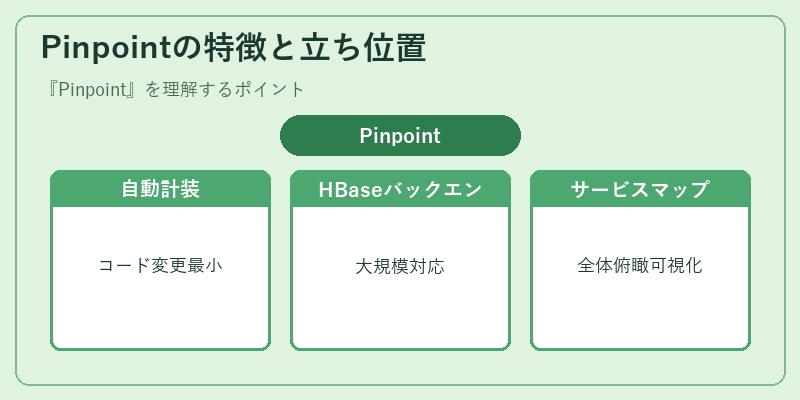 Pinpointの特徴と立ち位置