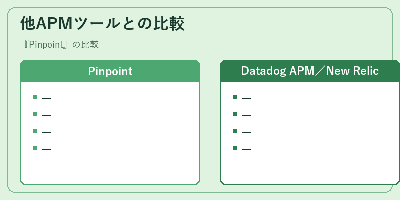 他APMツールとの比較