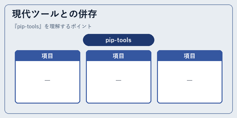 現代ツールとの併存