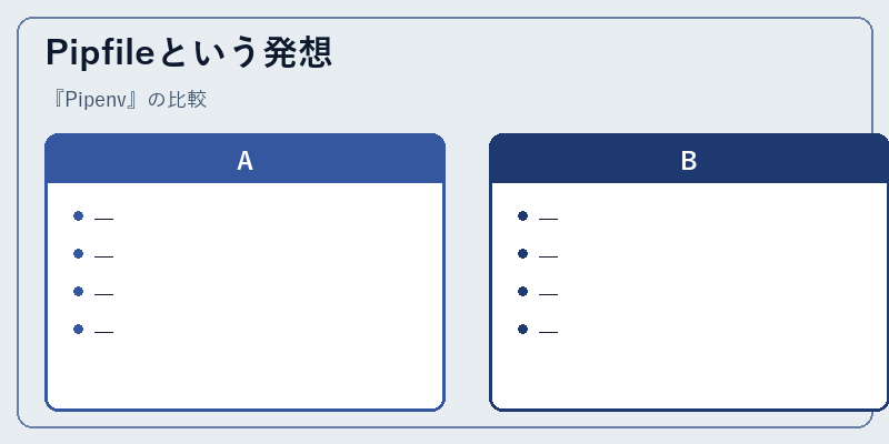 Pipfileという発想