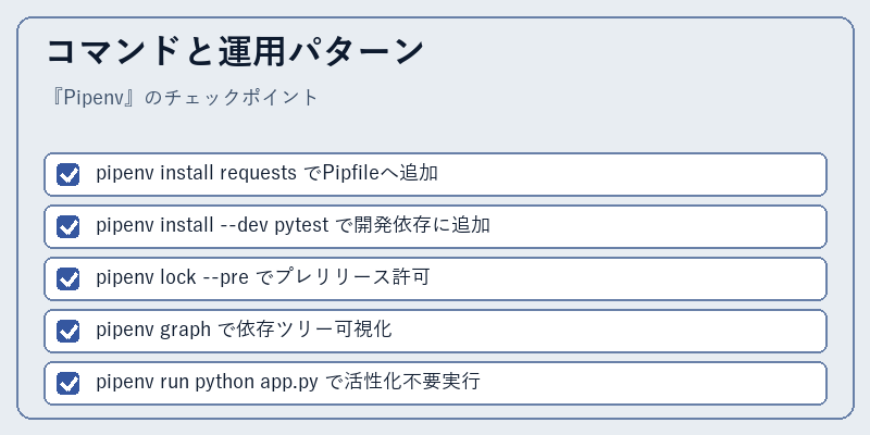 コマンドと運用パターン