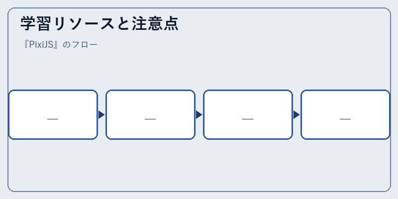 学習リソースと注意点