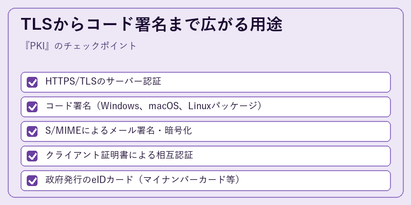 TLSからコード署名まで広がる用途
