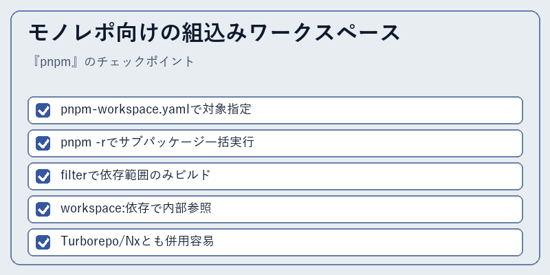 モノレポ向けの組込みワークスペース