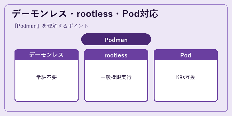 デーモンレス・rootless・Pod対応