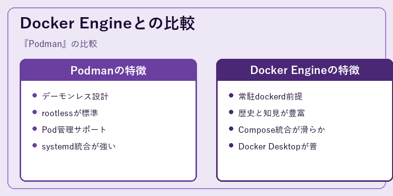 Docker Engineとの比較