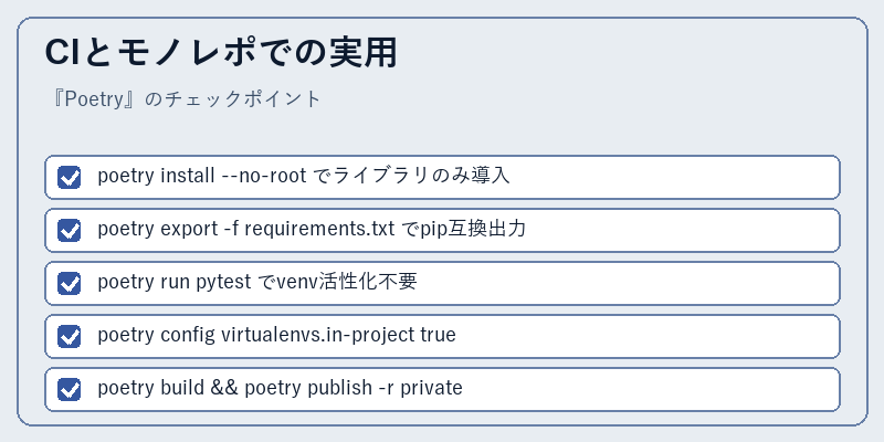 CIとモノレポでの実用