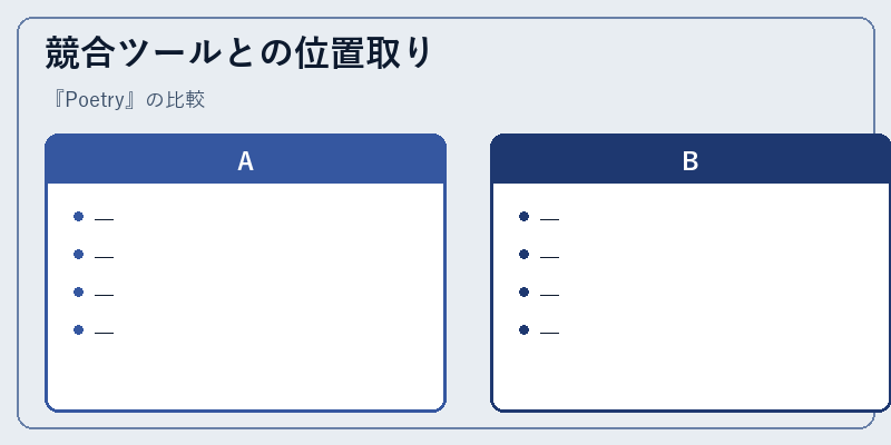 競合ツールとの位置取り