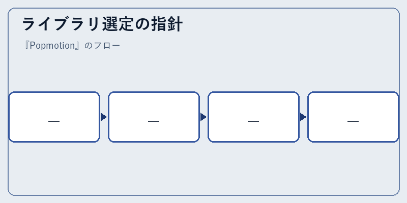 ライブラリ選定の指針