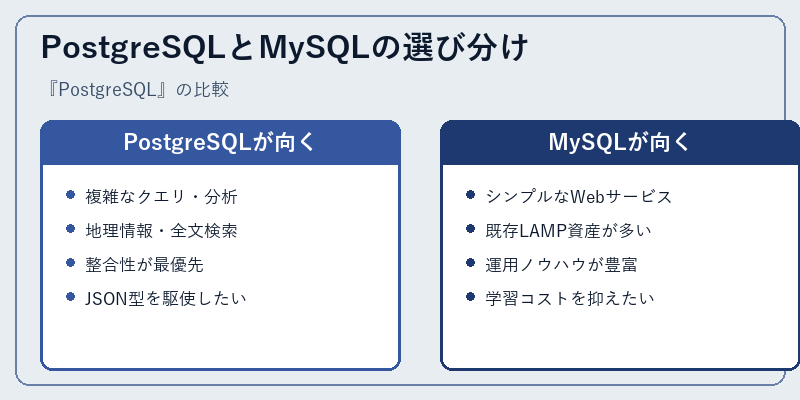 PostgreSQLとMySQLの選び分け